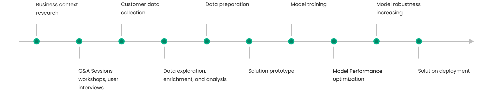 AI roadmap