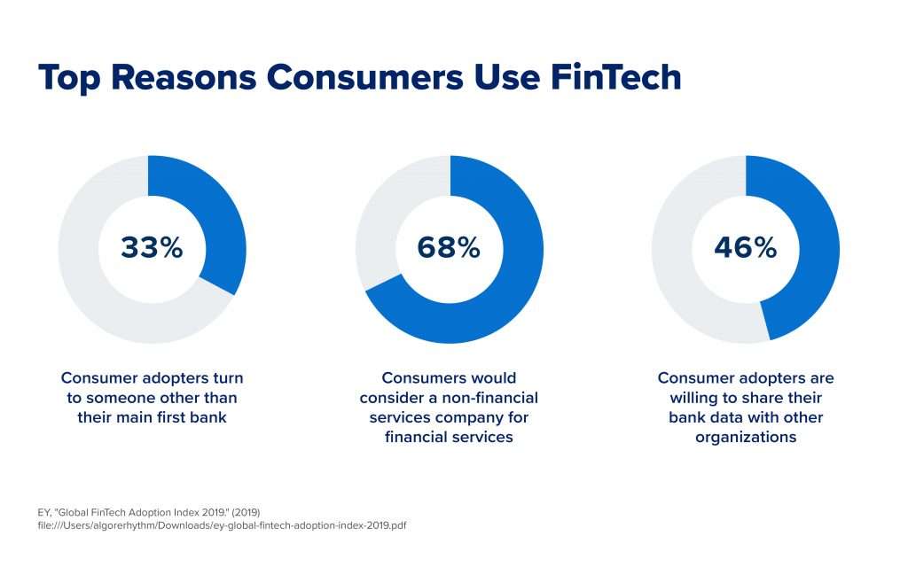 Why Fintech 1024x640 1