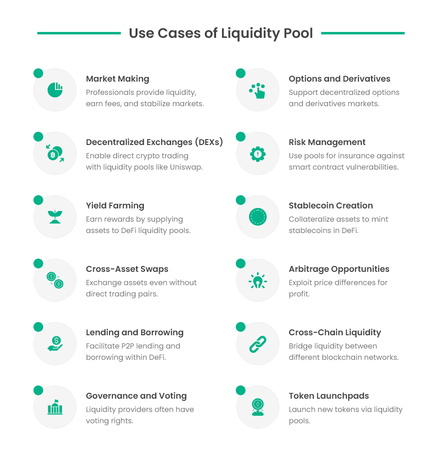 use cases of liquidity pools 1